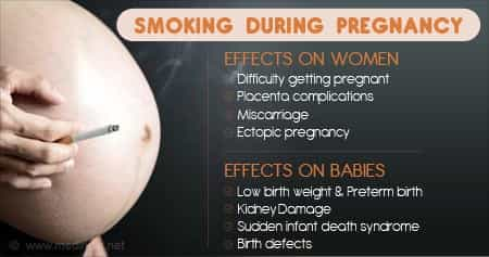 Birth Defects from Smoking