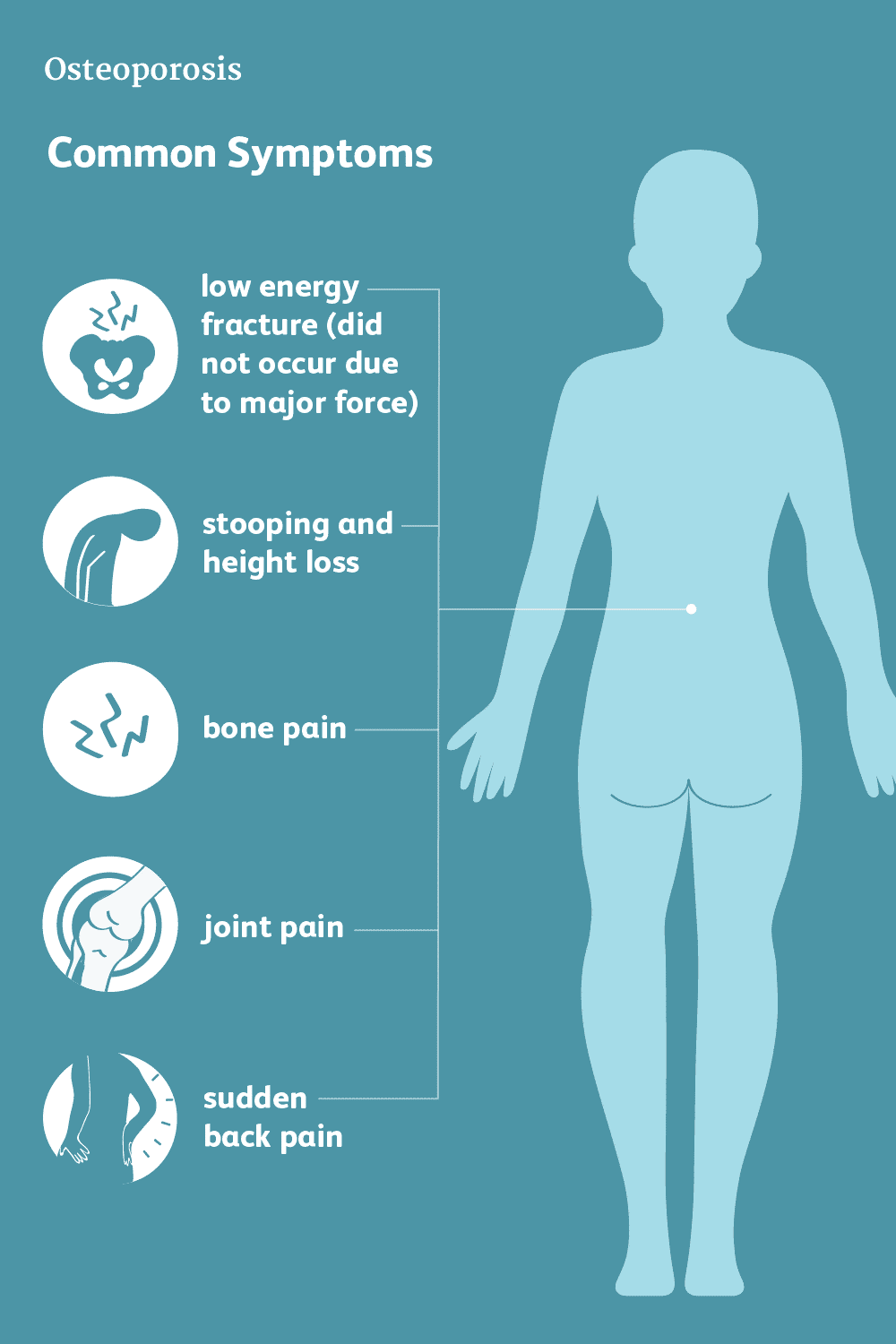 Various Symptoms of Osteoporosis